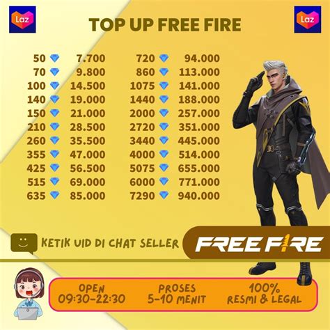 500 diamond ff berapa rupiah: Gold murah terpercaya top up - Diamond Honor of Kings dan iTunes Voucher unggul image 4