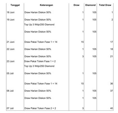 domino records artists tips hemat RP pilihan top up untuk penggemar MOBA setia image 1