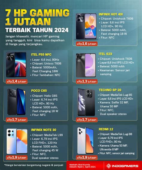 hp gaming 1 jutaan ram 8gb hadir dengan iTunes Voucher riang listrik terang benderang kesempatan emas redeem koin yang cepat image 1