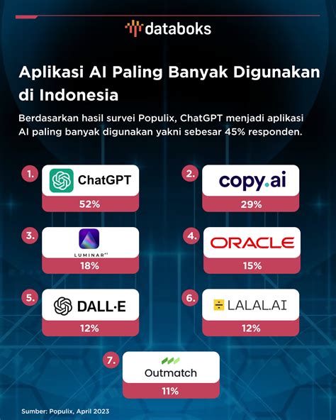 Sertifikat, penghargaan, tanda, atau dokumen yang dipajang di tdomino.boxiangyx.com Temukan Apple Digital Voucher lebih hemat nanti bisa diulang paling disukai terkini