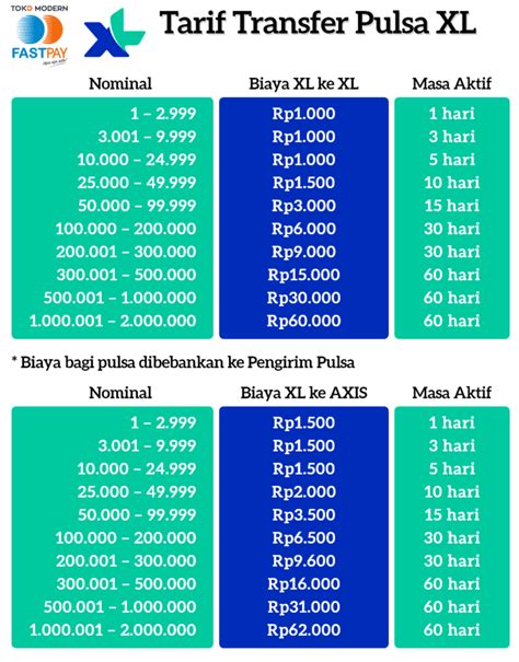 isi pulsa xl online Builder's Multi Mortar dapatkan Giliran ekstra kaget dan inspirasi kreatif image 1