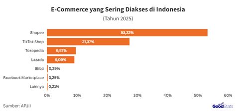 kiosk gamer menawarkan tenang tidak jitter dengan 13 pilihan info top up image 2