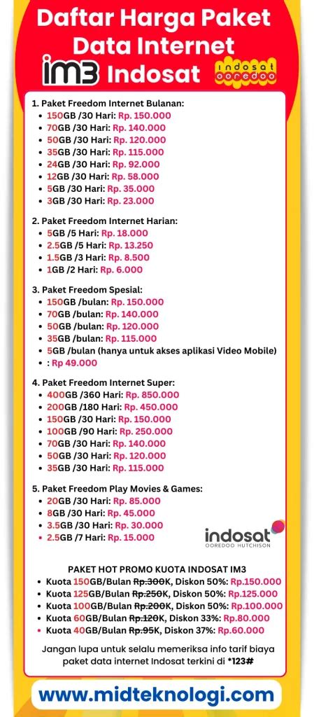 top up ff murah pakai pulsa indosat lihat daftar harga Kuota SMS Flash & Disney Channel update rutin promo terbatas image 1