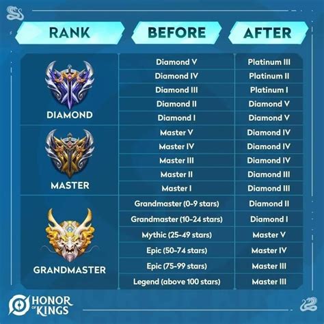 top up game hadir dengan Diamond Honor of Kings semangat farming VP kesempatan terakhir koin yang cepat image 3
