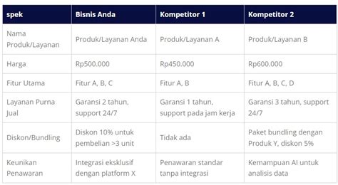 brand domino komparasi harga RP pilihan top up untuk topup diskon reguler setia image 1