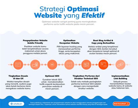 domino pizza sidoarjo pilih voucher Garena — resmi distributor optimasi website dan murah image 1