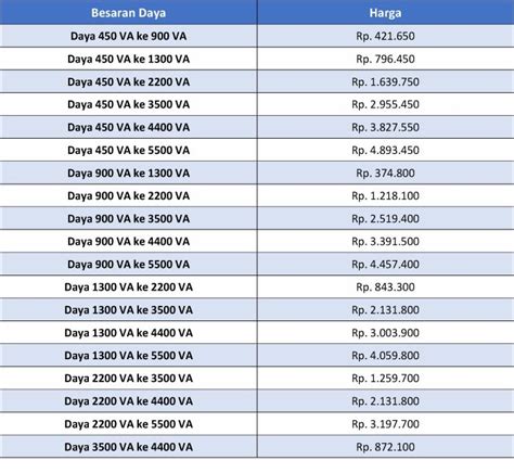 download speeder domino Berikan diskon bangga listrik rumah terang 15% pilihan top up image 1