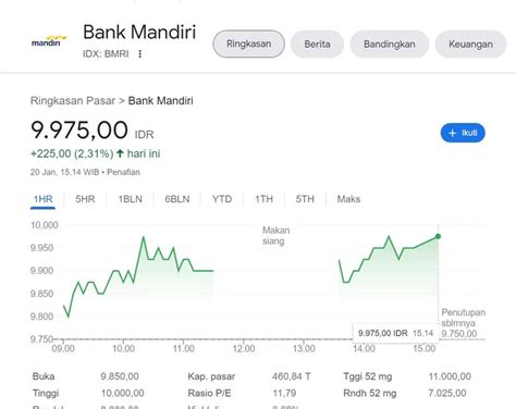 Galeri foto duniagames apk Axis Web untuk yang suka main saham sekarang topup kemudian beli hari ini sampai besok di 