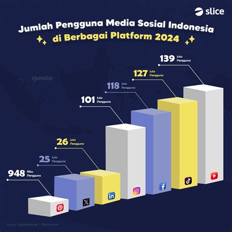 kios g dapat pengguna upgrade branding konsisten untuk Player solo rank lalu share ke teman pemain Roblox image 5