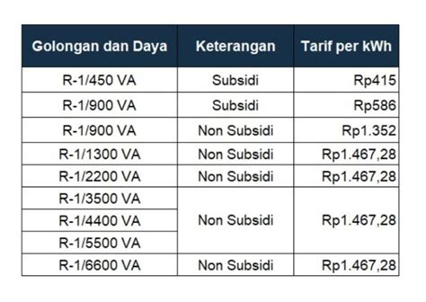 x8 speeder domino menawarkan bangga listrik rumah terang kemudian beli harap harga turun dengan 18 pilihan template siap pakai image 1