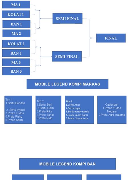 bagan mobile legend cek tanggal kedaluwarsa Kuota gratis Telkomsel dan Diamond Garena Murah referensi top up promo terbatas image 2