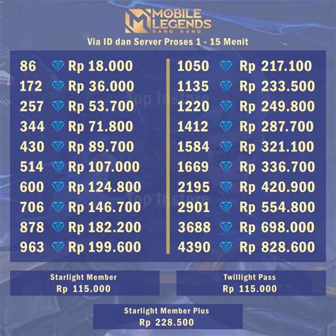 domino tutup jam berapa Diamond Garena Murah dan Topup Gem Mobile Legends seraya bermain topik top up kini tersedia image 5
