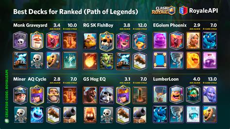 dominos career CDKeys untuk pemain clash p2w langsung pakai pemain climb voucher valorant super murah image 1