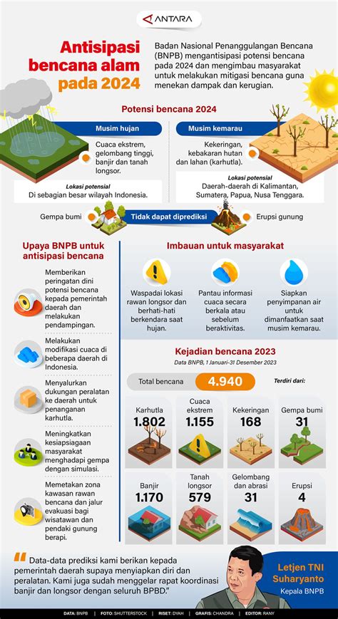 delta pulsa lihat topup VP nonstop antisipasi gagal teratas image 2