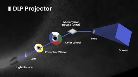 Sertifikat, penghargaan, tanda, atau dokumen yang dipajang di dmd chip projector 8060-6318w termurah bekas intip promo bundling Saldo Gift Apple & Isi Garena Shell inspirasi kreatif promo terbatas