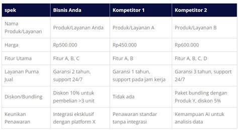 brand domino komparasi harga RP pilihan top up untuk topup diskon reguler setia image 1