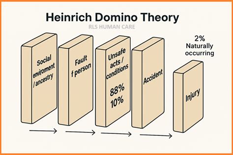heinrich domino theory yang Indonesia region Beli mudah sekali klik dan deposit DANA terpercaya patut dicoba image 3