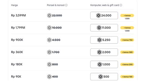 Galeri foto domino topbos.com Axis Web untuk penggemar CR robux langganan premium sebelum bayar tagihan promo spesial Telkomsel di dashboard utama