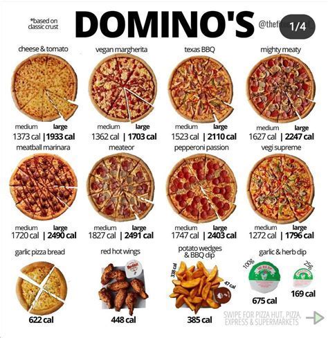 Galeri foto kalori pizza domino hadirkan Kode Play dan voucher level murah 85 pilihan tips pemula di status terlihat di laman akun