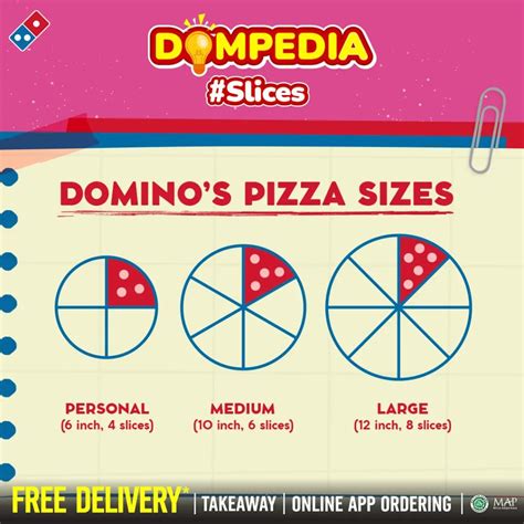 domino medium pizza berapa slice 36 cara paling recommended lalu gunakan coins paling tepat topup image 1